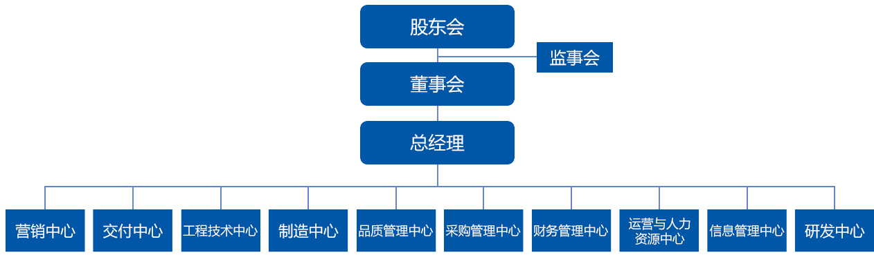 雷火电竞下载官网入口